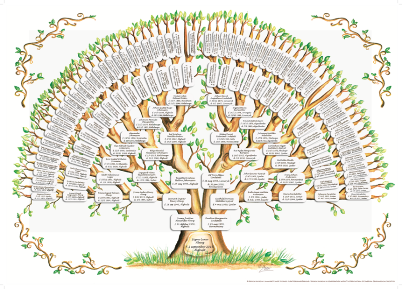 Hand-painted family trees - Find your Swedish ancestry